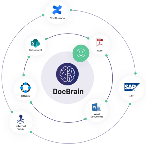 DocBrain