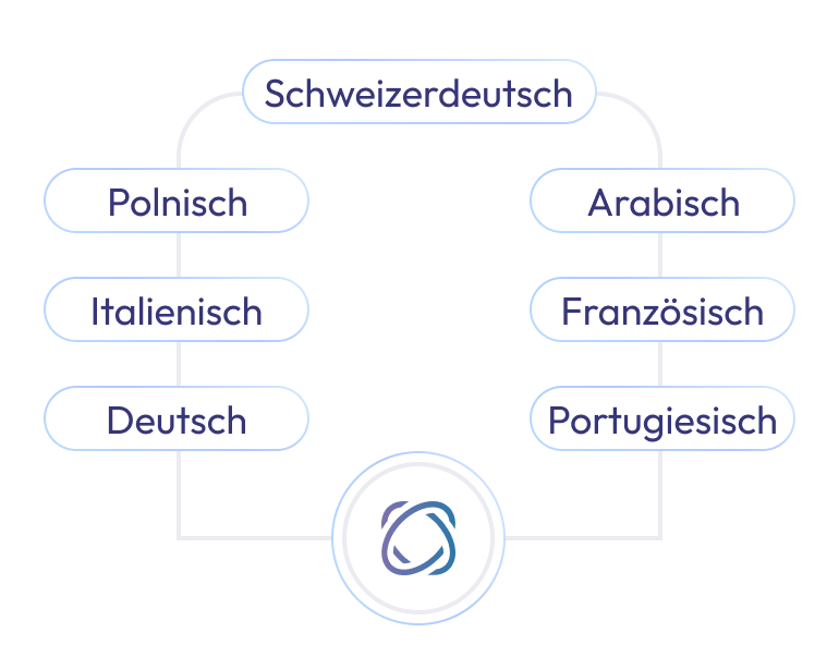 Group 90 (2)