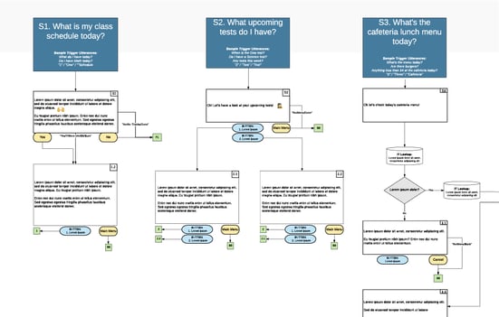 Source: Master of Code Playbook Conversational Design Series #2