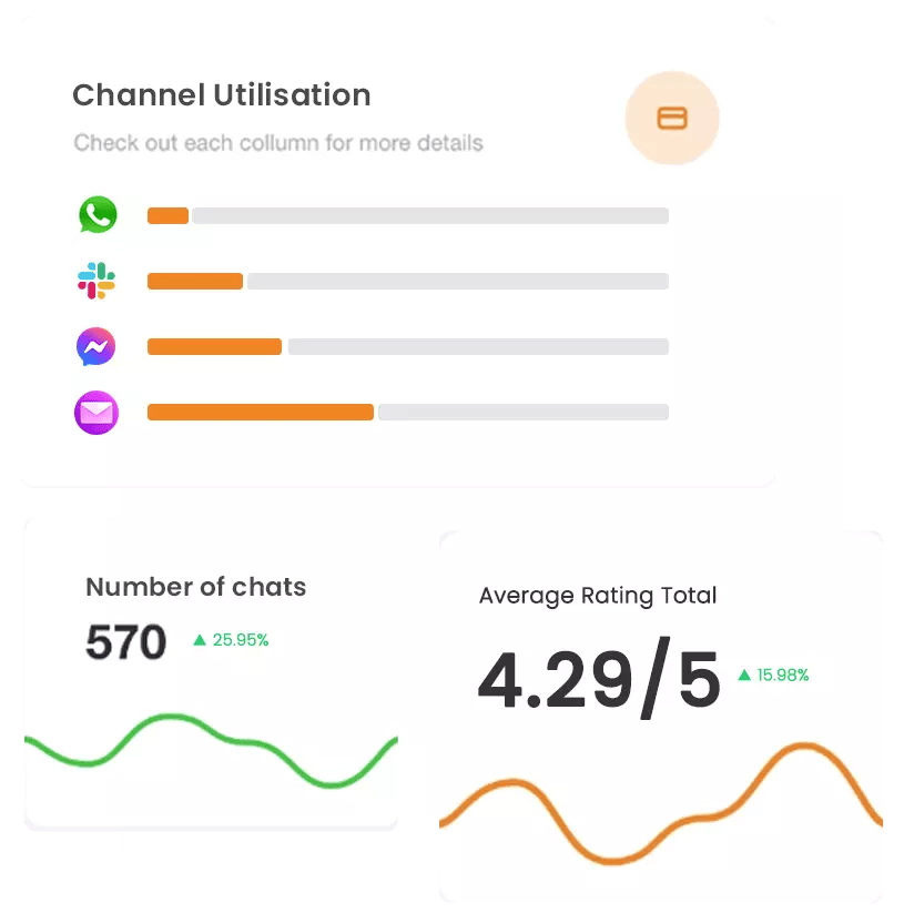 evaluate chatbot performance