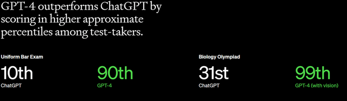 GPT4 vs ChatGPT