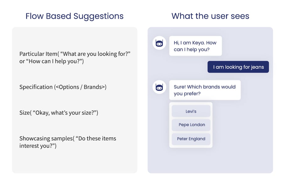 Master of Code Playbook Conversational Design Series #2