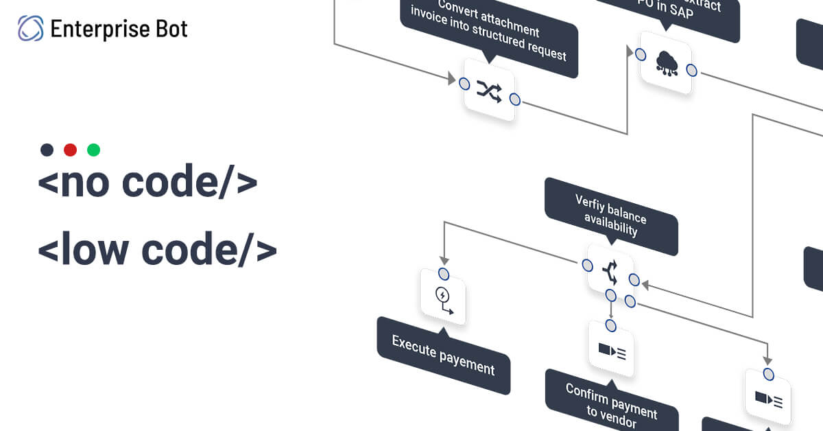 Low-Code/No-Code Platform