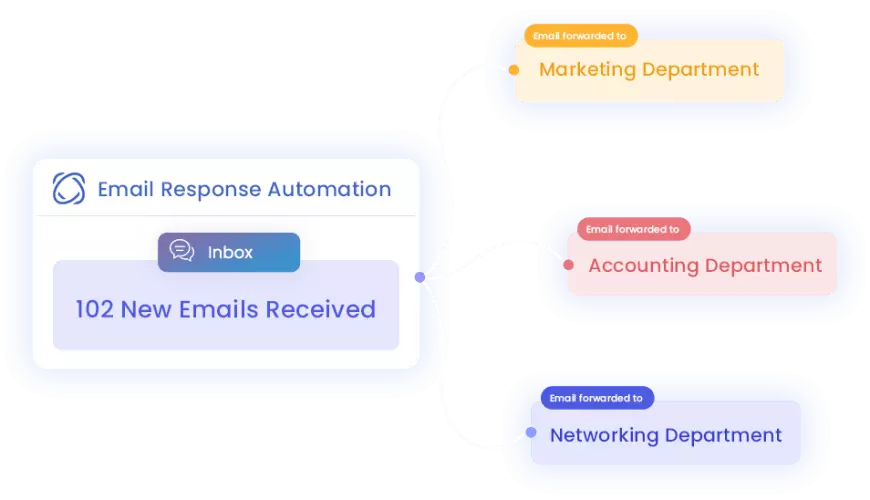 Let-our-email-bot-organize-your-inbox-min-2-peyp4fpr6e63811ki3gn0x9lnsnxbeccko8ob8en0g Let-our-email-bot-organize-your-inbox-min-2-peyp4fpr6e63811ki3gn0x9lnsnxbeccko8ob8en0g