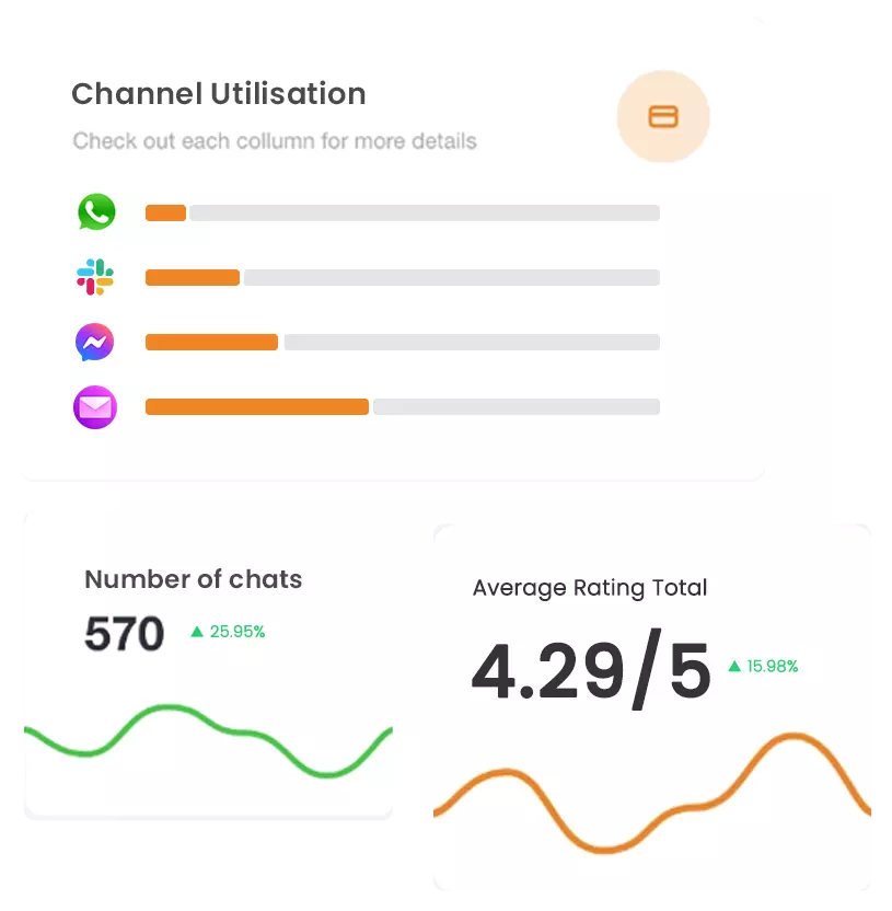 evaluate chatbot performance evaluate chatbot performance