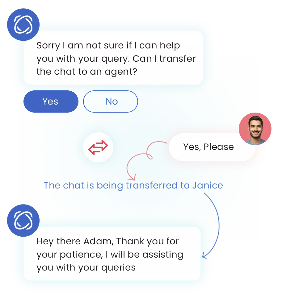 route it to agents anytim route it to agents anytim